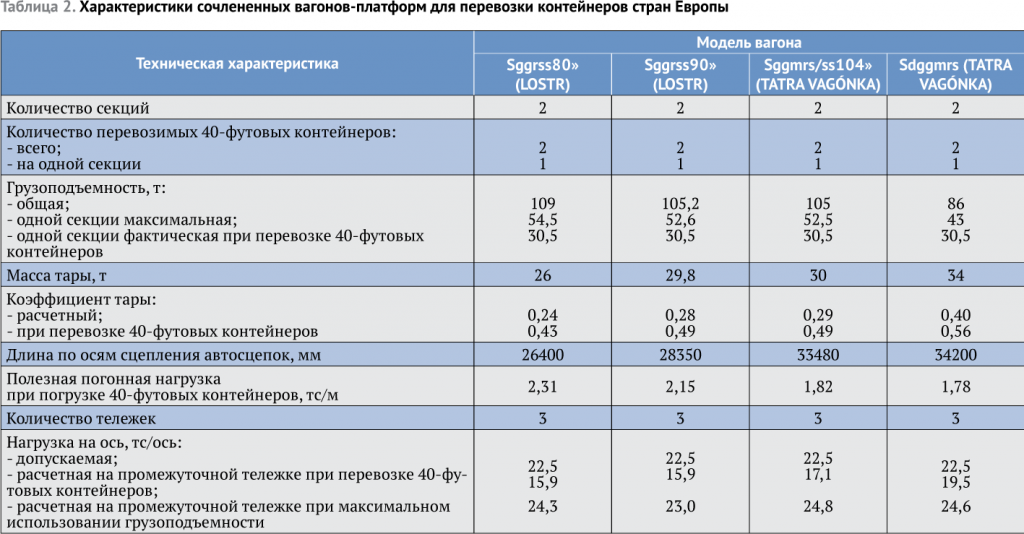 Разрешенная масса грузового автомобиля